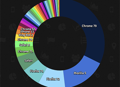 browsers